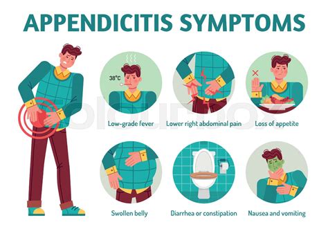 Appendicitis symptoms. Appendix pain disease, diarrhea nausea vomiting. Stomach gastric spasms ...