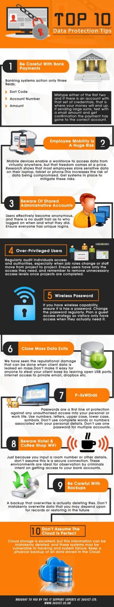 Image result for Data Security Tips