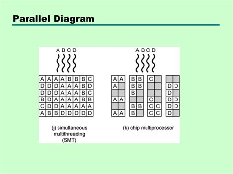 Image result for Parallel Distributed Processing of Memory Example
