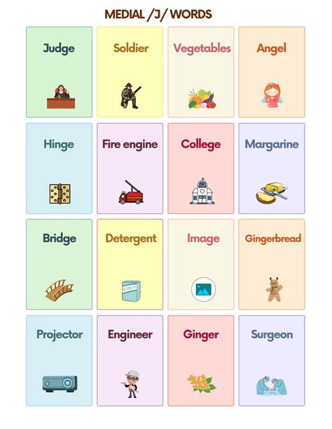 Free J Sound Articulation Words Flashcards for Speech Therapy | AutisticHub