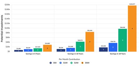 Account Owner Resources | Maryland 529