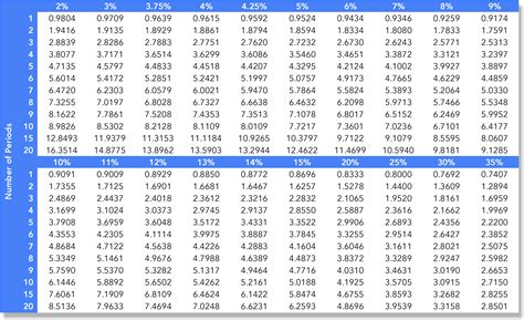 Present Value Table - MIT Printable