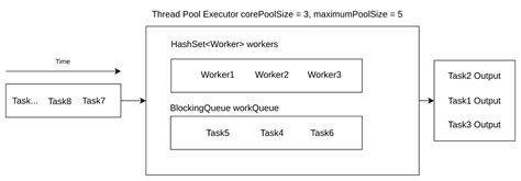 Image result for Java vs .Net Thread Pool