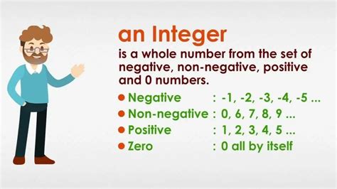 what is integers. gi - Brainly.in