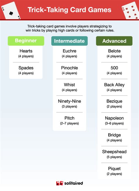 Image result for Type Is Card Games