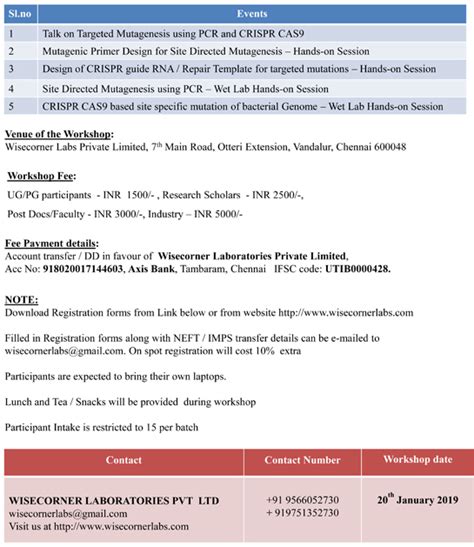 Hands-on Workshop on Site Directed Mutagenesis by PCR & CRISPR-CAS9 ...