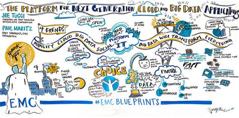 Decoding your startup’s cloud strategy