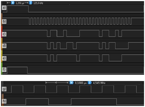 Model-Based Firmware Generation for Acquisition Systems Using ...