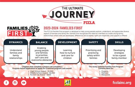 Families First Program - USEP-OHIO