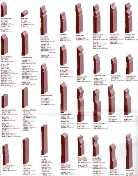 Image result for Baseboard Styles