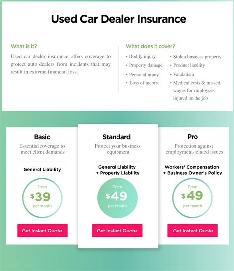 Used Car Dealer Insurance Cost