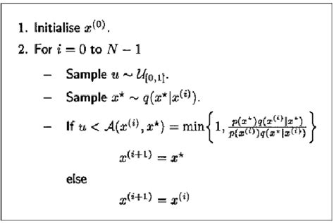 Metropolis-Hastings Algorithm Example 的图像结果
