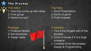 Image result for Practice Project for InDesign