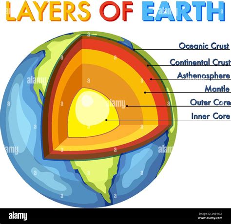 What Are Layers Of Earth at Barbara Chavarria blog