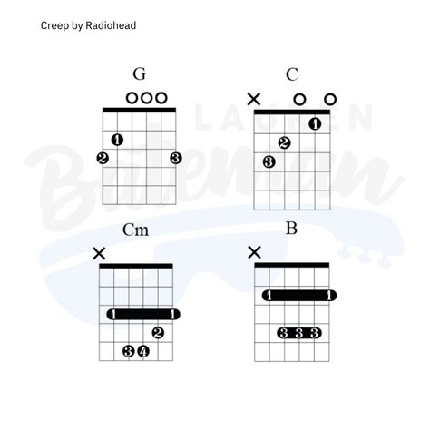 Creep Radiohead Guitar Chords