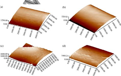 Image result for Air Jet Texturing
