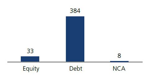 Kotak Life Insurance
