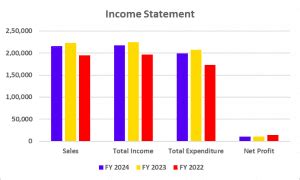 Hindalco Industries Case Study: Business Model and SWOT Analysis ...