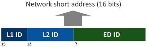 Model of a Device-Level Combined Wireless Network Based on NB-IoT and ...