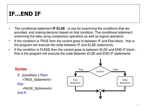 Computer Programme 的图像结果