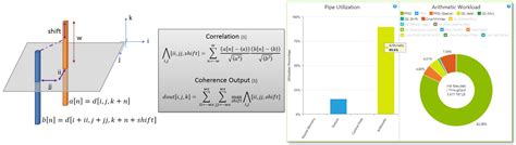 Image result for Java Compute