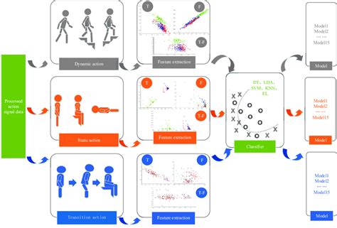 Image result for Feature Classifier