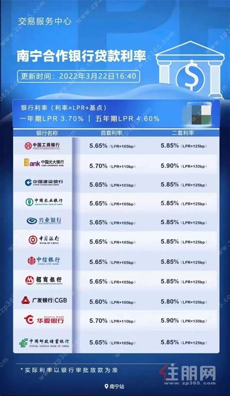 重磅利好！二套房首付比例下调至30%！首付3万元起买天池山·中脊！-南宁住朋网_房地产信息网-住朋网 买房卖房好帮手