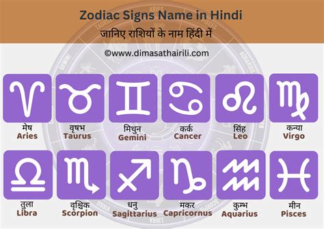 Zodiac signs in hindi and english with dates 60 photos - Youhoroscope.com