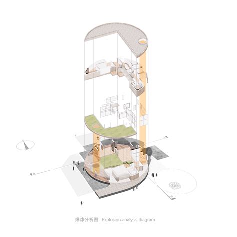 Data Explosion Chart 的图像结果