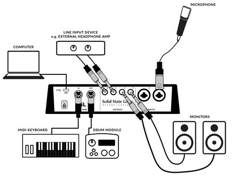 SSL 2 PC Setup 的图像结果