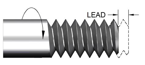 Image result for Screw-Thread Terminology Free Images