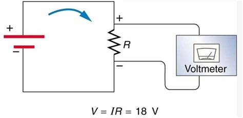 Explain Ohm's law and newton's third law.. with reference image ...