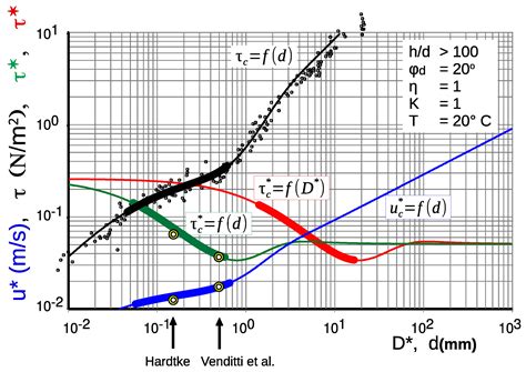 On the Origin of Sediment Ripples