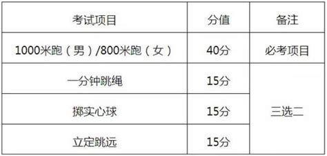 大庆(2023)中考各高中录取分数线