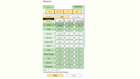 Image result for Data Information Operations
