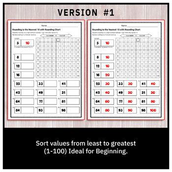 Image result for Nearest 10 Chart