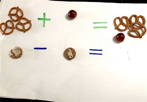 Image result for Simple Math Table for Favorite Snacks