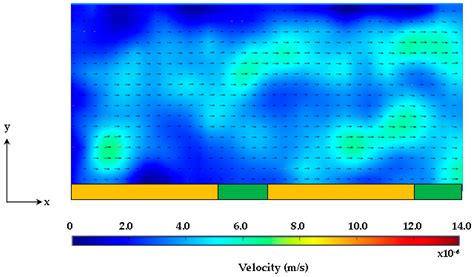 Design and Development of a Traveling Wave Ferro-Microfluidic Device ...