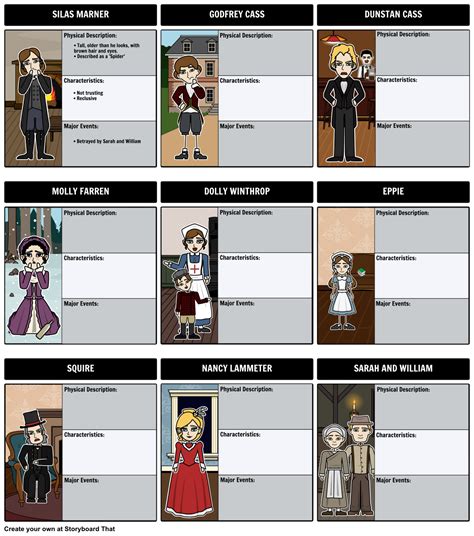 Silas Marner by George Eliot - Character Map: A complete guide to the ...