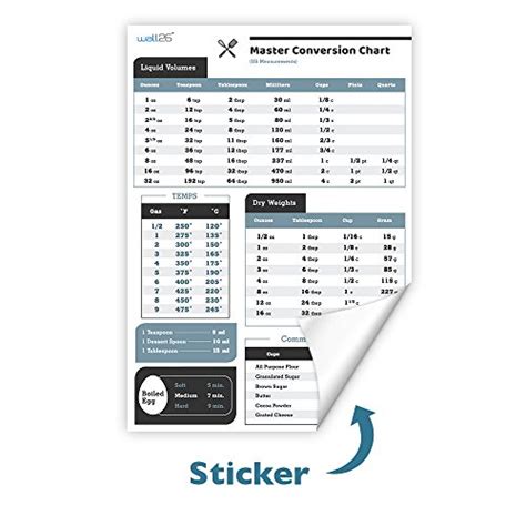 Buy Wall26 Adhesive Kitchen Conversion Chart, Converting Metric, Weight ...