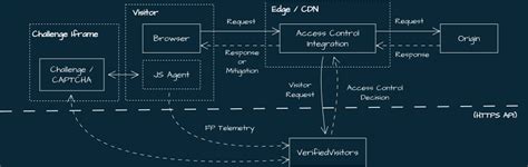 Image result for Integracion API