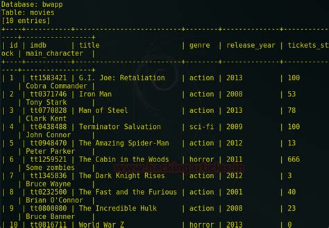 Exploiting Form Based Sql Injection using Sqlmap - Hacking Articles