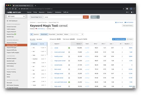 Semrush SEO Tools 的图像结果
