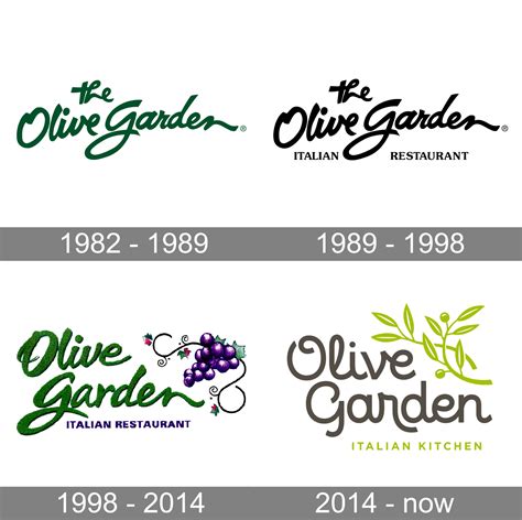 Olive Garden University at Micheal Weston blog