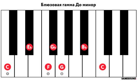 Таблица ключевых знаков минор | Obrezka.com