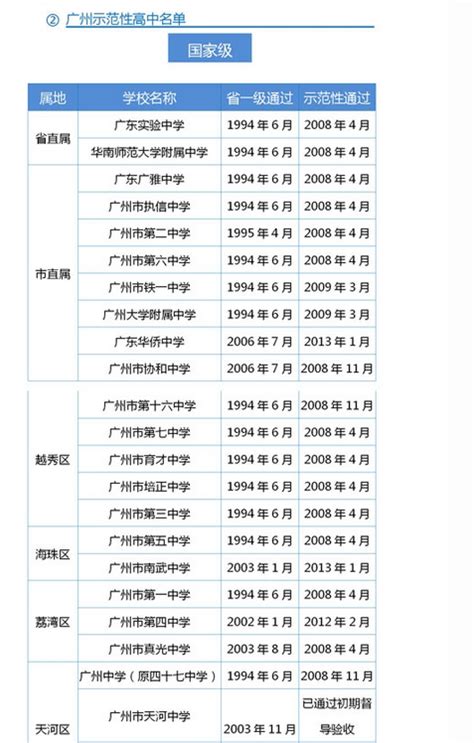 广州市信息技术职业学校2023年秋季招生计划抢先知！ - 职教网
