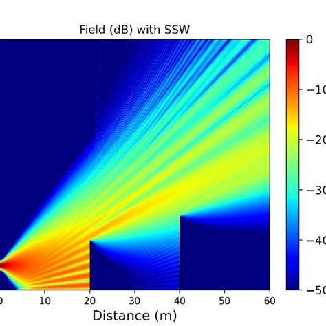 Image result for Stops Normalized Field