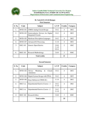 Moral development theories Notes - Professional Ethics in Engineering ...