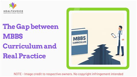 The Gap between MBBS Curriculum and Real Practice