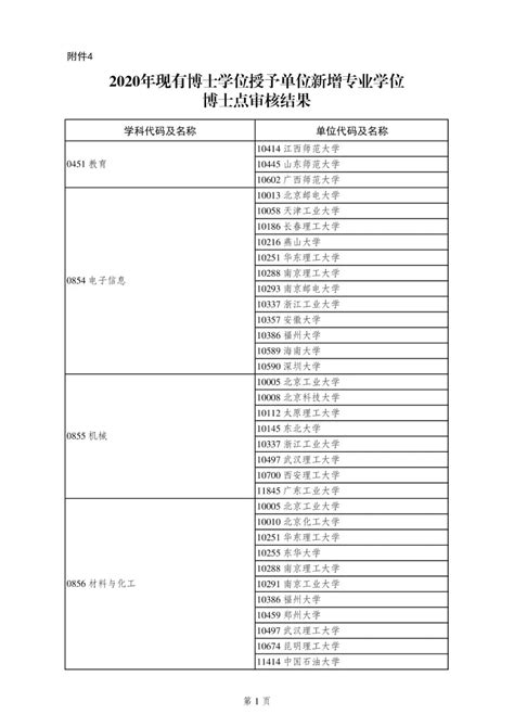 【高校模拟器2017】2017年四川高校新增博士、硕士学位授权点名单
